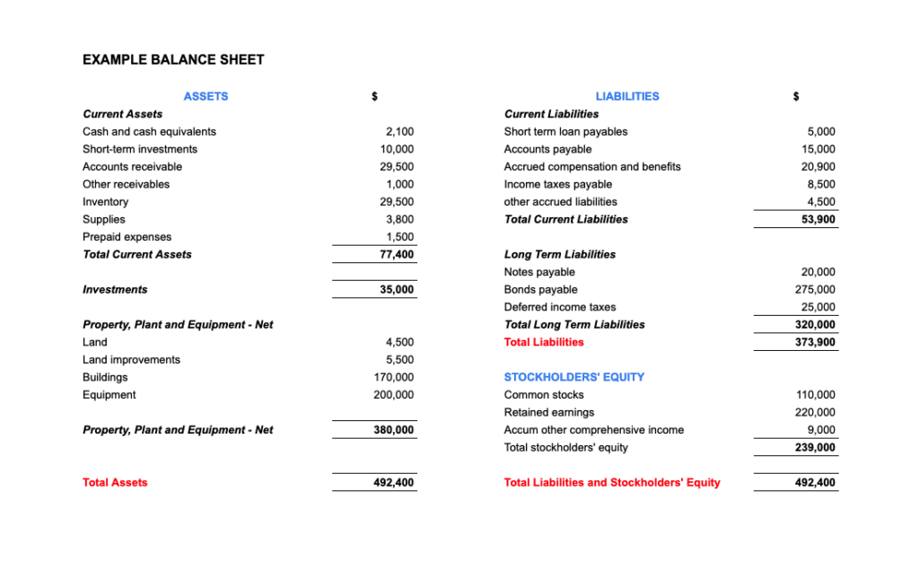 Example Balance Sheet