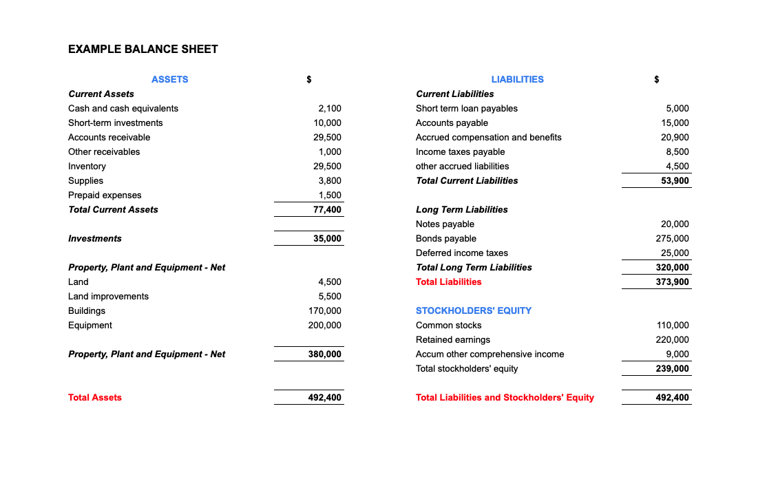 The Four Basic Financial Statements Finance Hire 8870