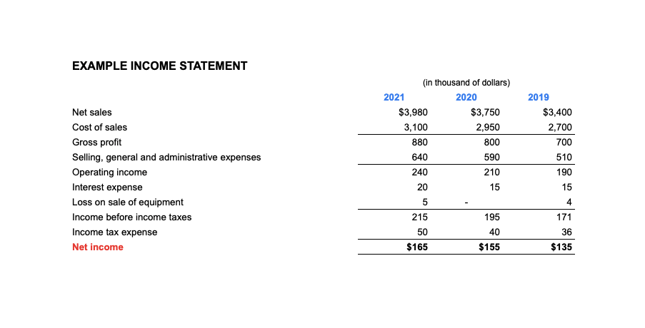 What Is Finance Cost On Income Statement