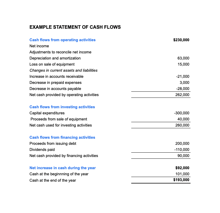 Example Statement of Cash Flows