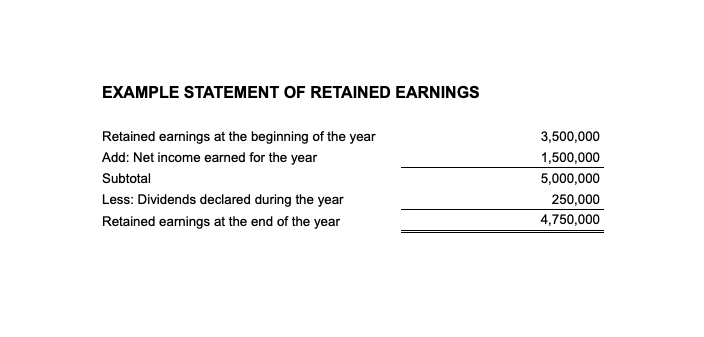 Example Statement of Retained Earnings